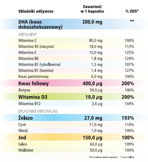 Feminovit + DHA 30 kapsułek