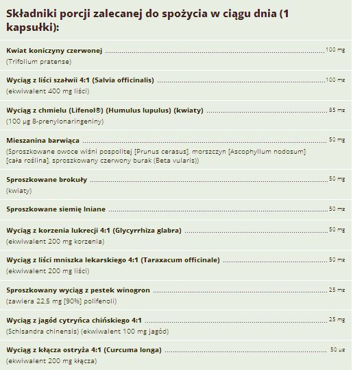 Solgar Botaniczny Kompleks dla kobiet 30 kapsułek roślinnych